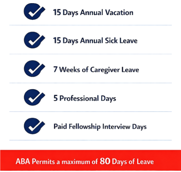 create a list showing 15 days Annual Vacation 15 d